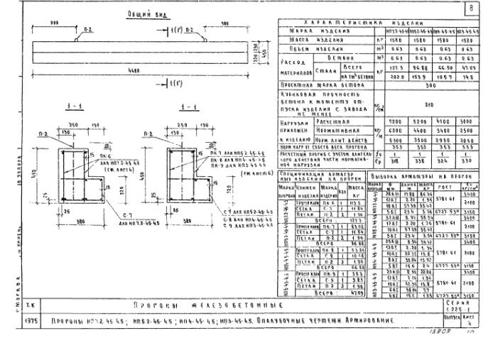 Прогон НП7,2-45-4,5.2 Серия 1.225